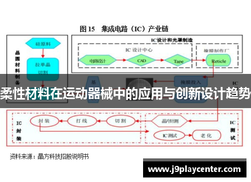 柔性材料在运动器械中的应用与创新设计趋势